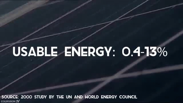 The Truth About Solar The Truth About Solar